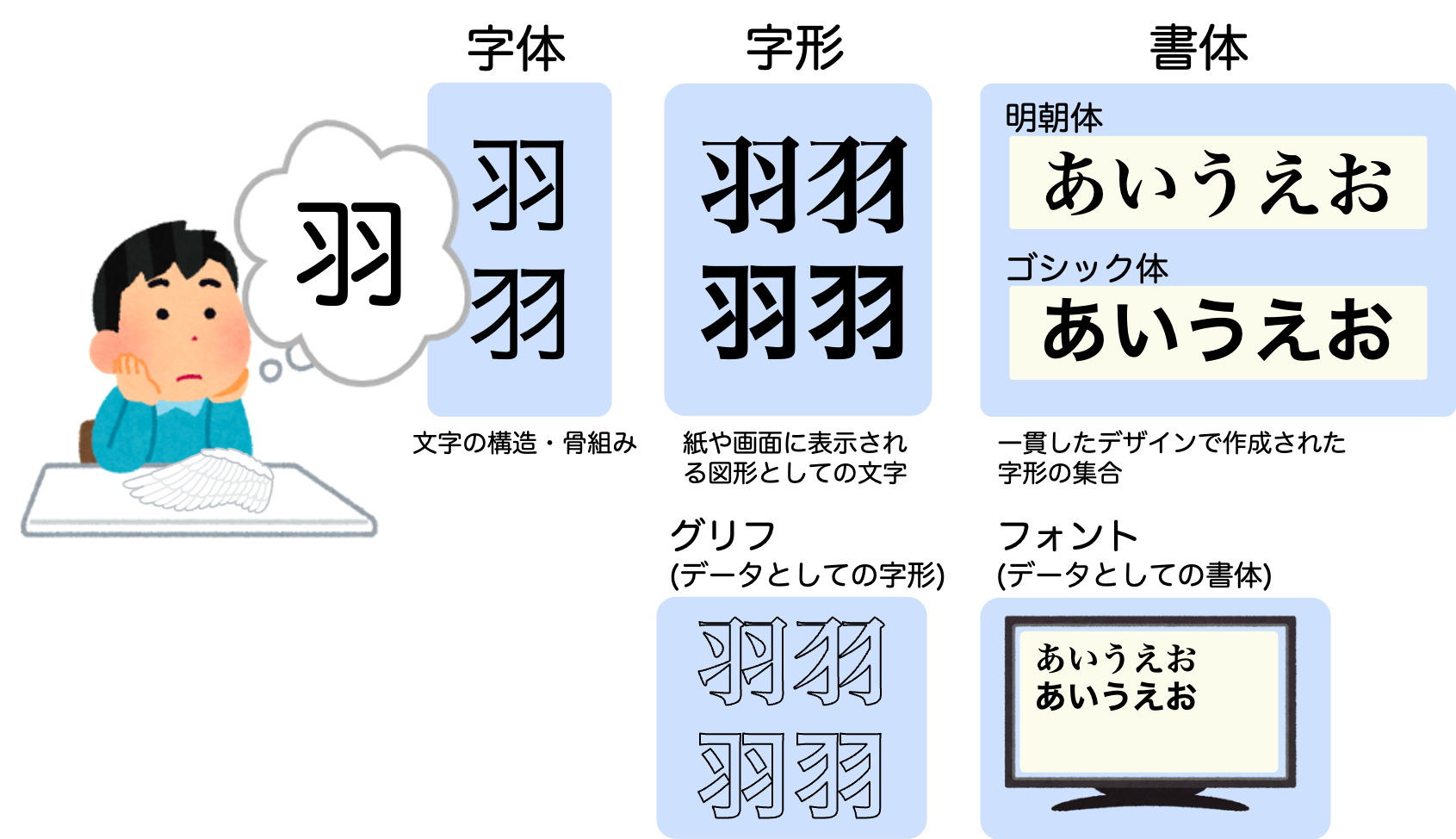 letters