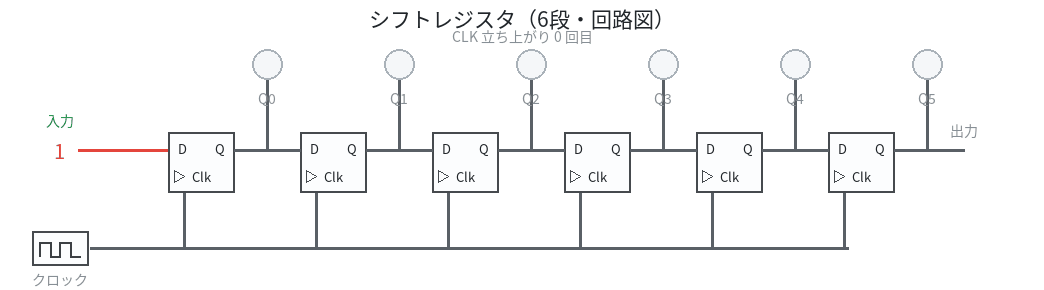 shift register anim